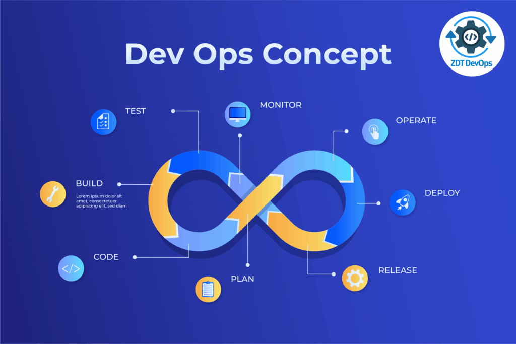 ZDT DevOps